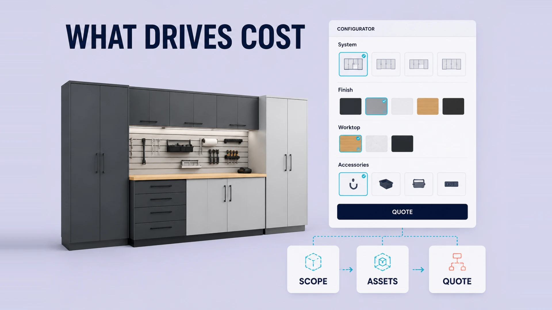 Shopify 3D configurator pricing explained