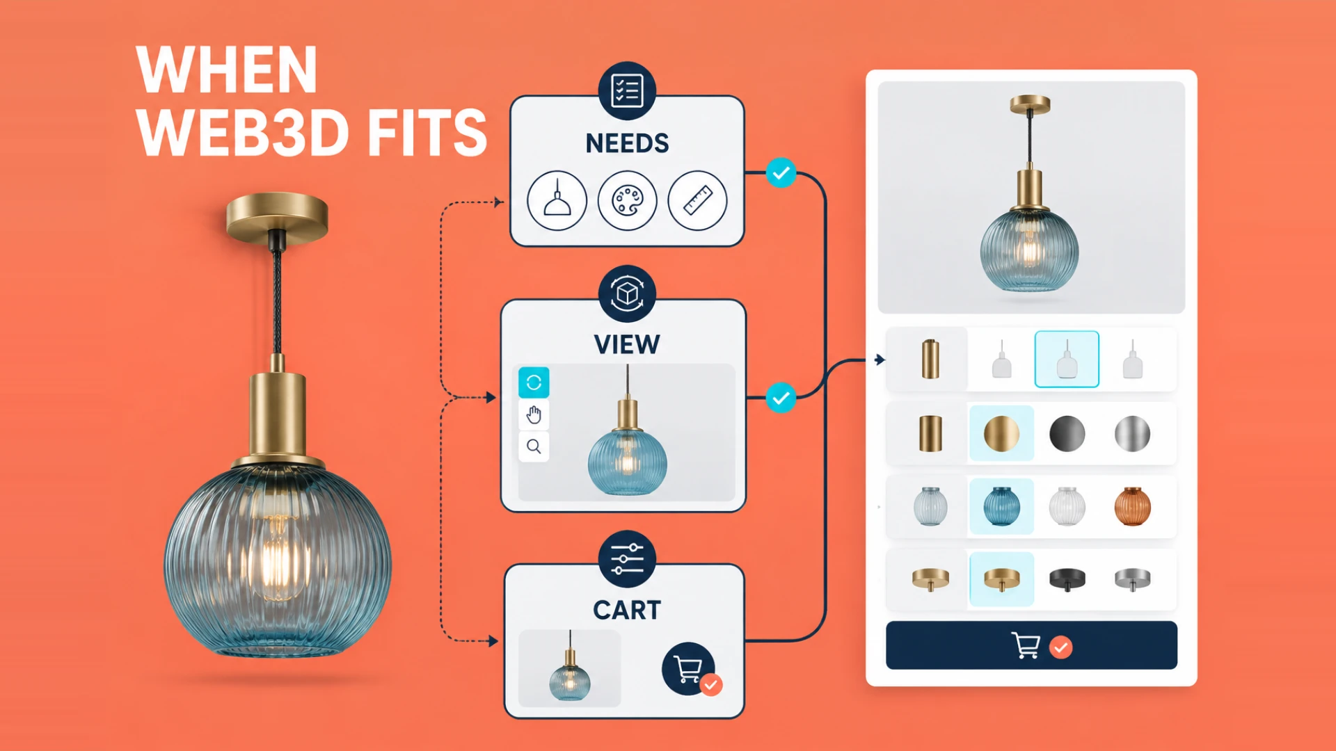 Shopify独立站什么时候该上Web3D？